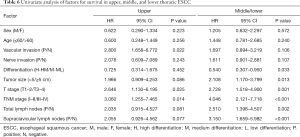 Click on image to zoom Table 6