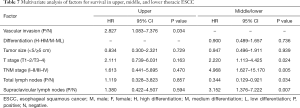 Click on image to zoom Table 7