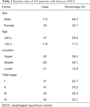 Table 1