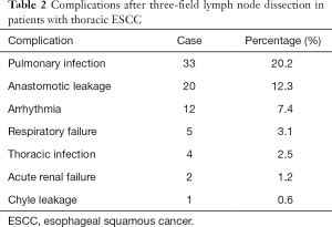 Table 2