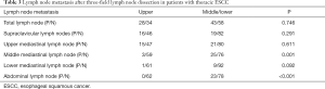 Click on image to zoom Table 3
