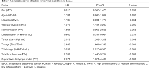 Table 4