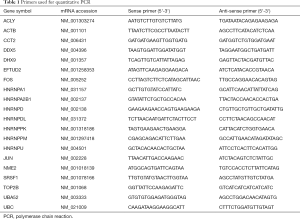 Click on image to zoom Table 1