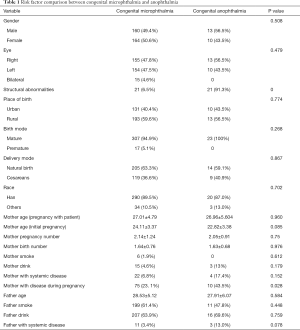 Click on image to zoom Table 1