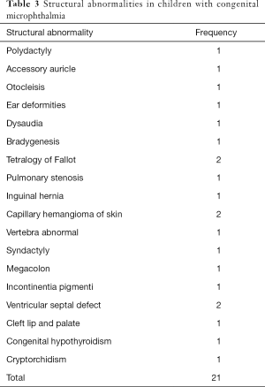 Table 3