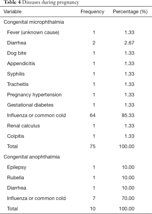 Table 4