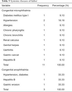 Table 5