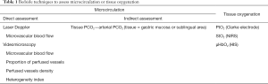 Click on image to zoom Table 1