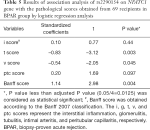 Click on image to zoom Table 5