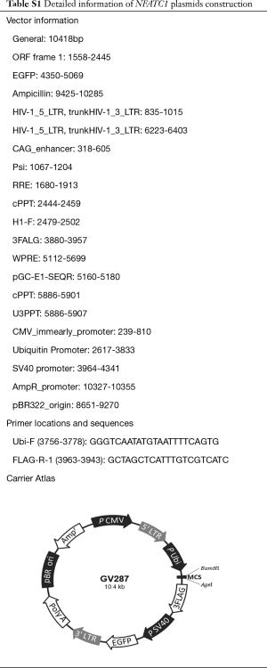 Table S1