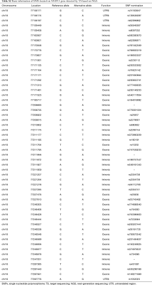 Click on image to zoom Table S2