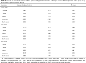 Table S5