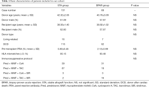 Click on image to zoom Table 1
