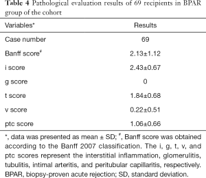 Click on image to zoom Table 4