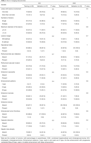 Click on image to zoom Table 2