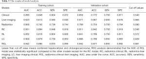 Click on image to zoom Table 3