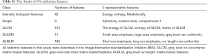 Click on image to zoom Table S1