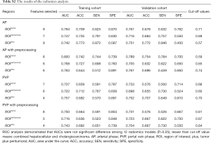 Click on image to zoom Table S2