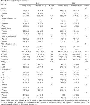 Click on image to zoom Table 1