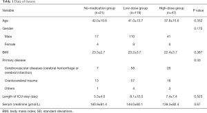 Table 1