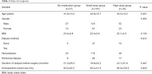 Table 2