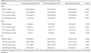 Click on image to zoom Table 3