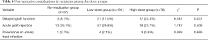 Click on image to zoom Table 4