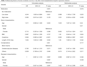 Click on image to zoom Table 5