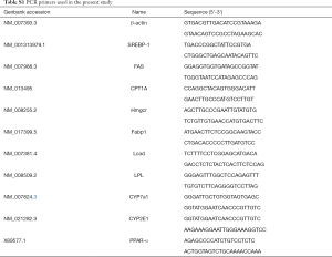 Click on image to zoom Table S1