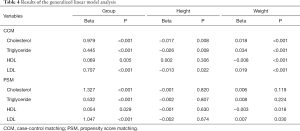 Click on image to zoom Table 4