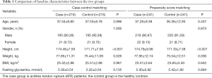 Click on image to zoom Table 1