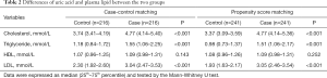 Click on image to zoom Table 2