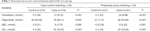 Click on image to zoom Table 3