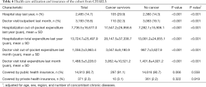 Click on image to zoom Table 4