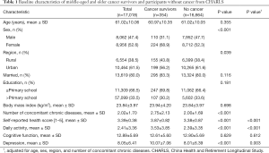 Table 1