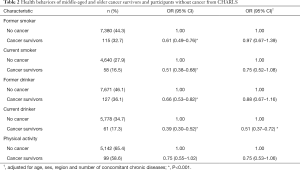 Click on image to zoom Table 2
