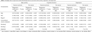 Click on image to zoom Table 3