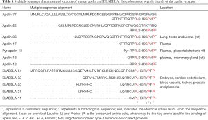 Click on image to zoom Table 1