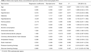 Table 2