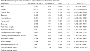 Table 3