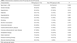 Table 1