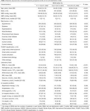 Click on image to zoom Table 1