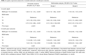 Click on image to zoom Table 2