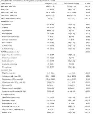 Table S1