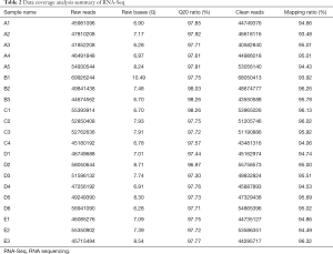 Table 2