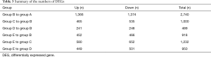 Table 3