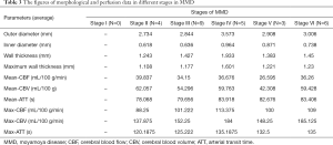 Click on image to zoom Table 3