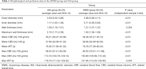 Click on image to zoom Table 2