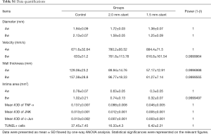 Table S1