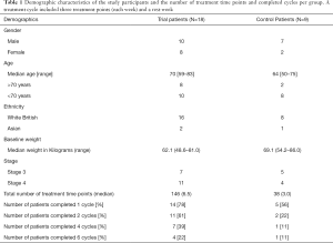 Click on image to zoom Table 1